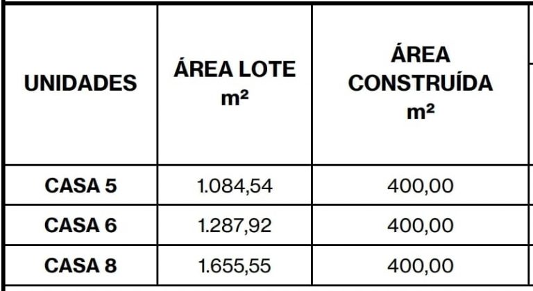 Jardim Pernambuco – Leblon – Casa com 400m² – Na Planta